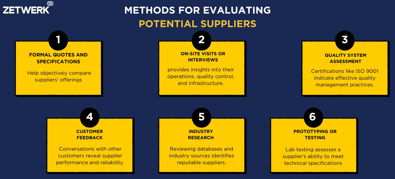 Methods for Evaluating Potential Suppliers