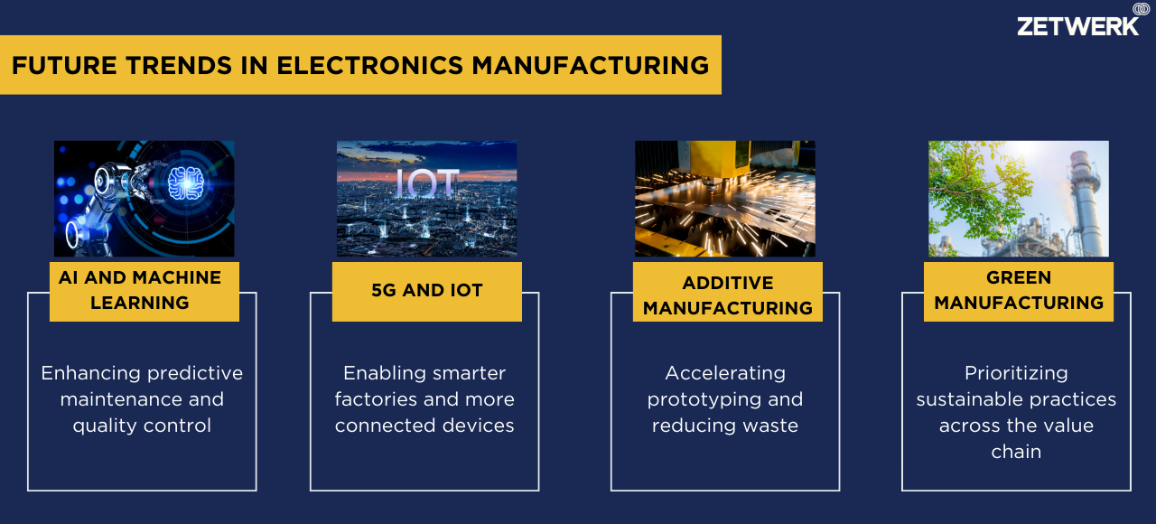 Future trends in electronics manufacturing