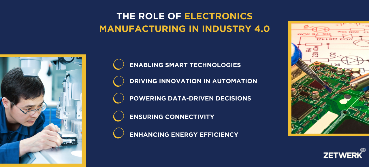 Role of Electronics Manufacturing in Industry