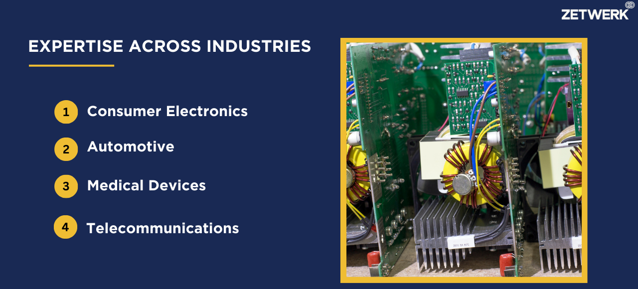 Expertise across industries