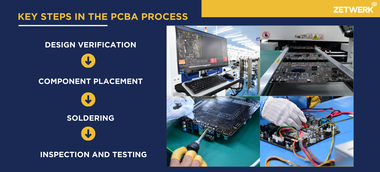 Key steps in PCBA process