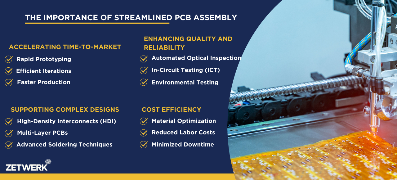 The importance of streamlined PCB Assembly